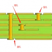 pcb中关于孔的种类
