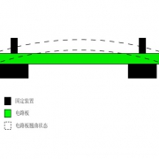 PCB翘曲