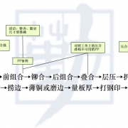 pcb压合的整个流程