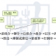 pcb压合的整个流程